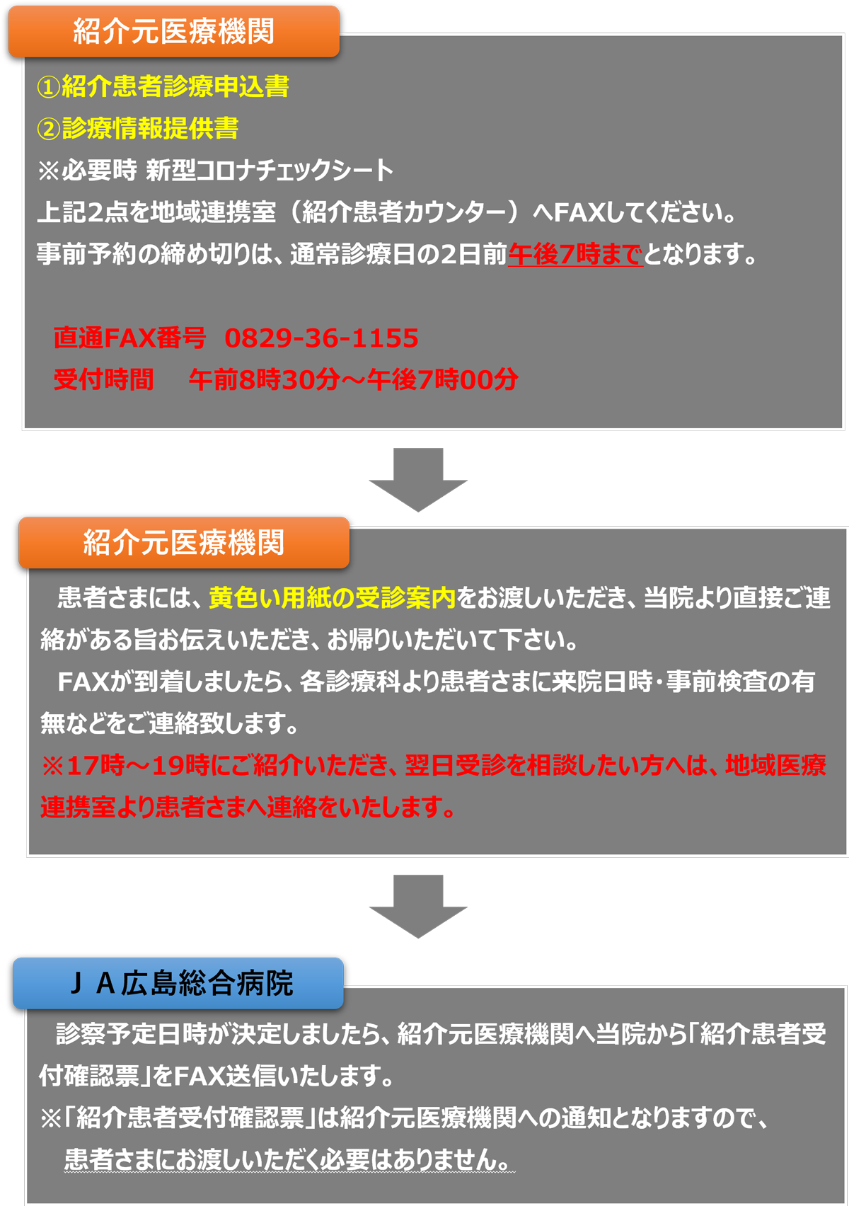 患者さんの紹介予約について｜医療関係者の方へ｜JA広島総合病院