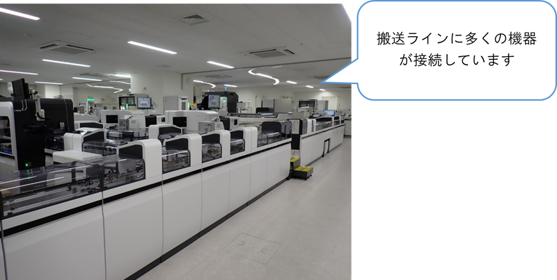 搬送ライン全体像