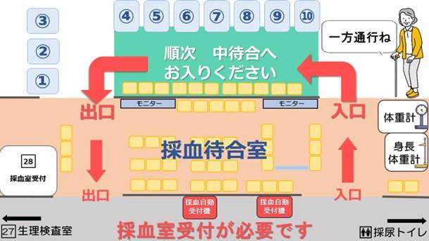 採血室案内図