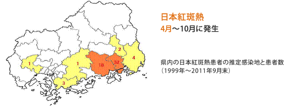 日本紅斑熱の発生状況