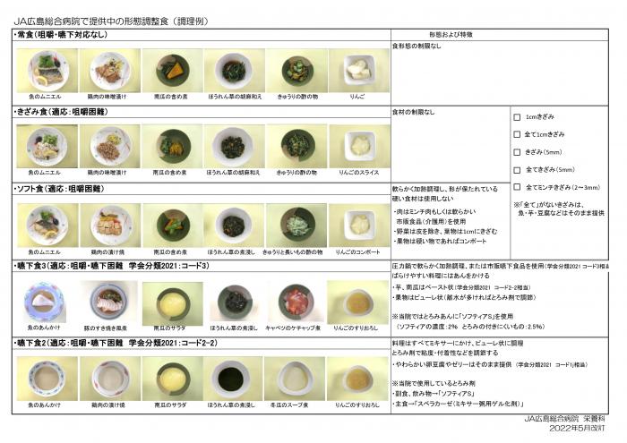 形態調整食の表(栄養科)_page-0001.jpg